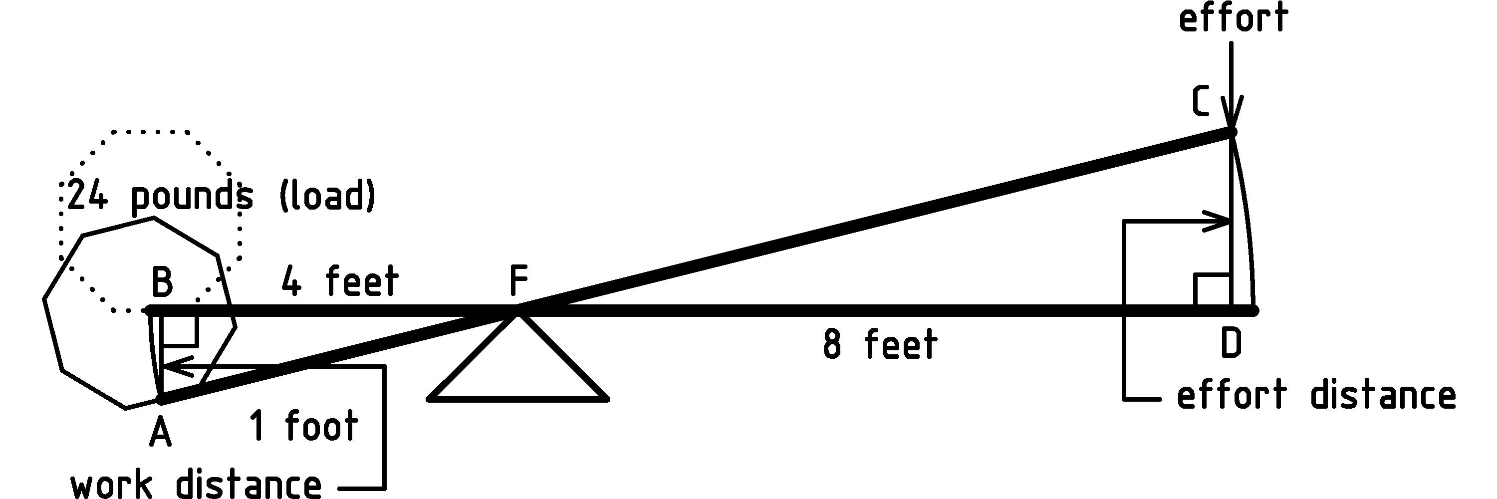 figure Lever2.png