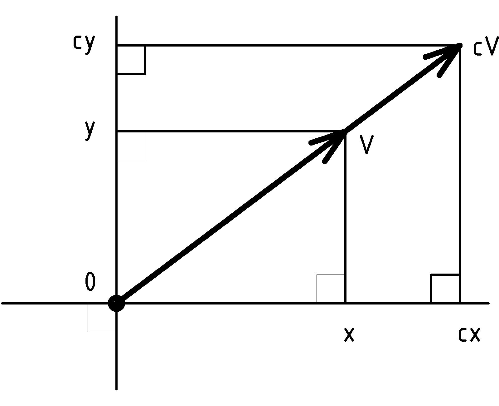figure VxScale2.png