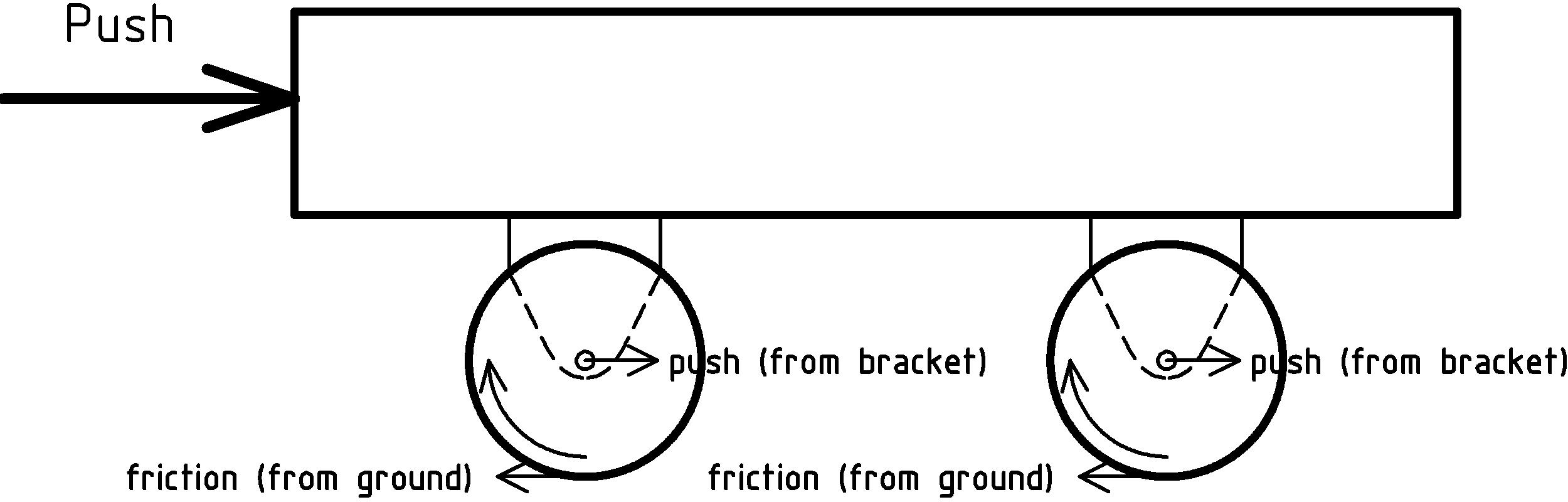 figure Cart.png