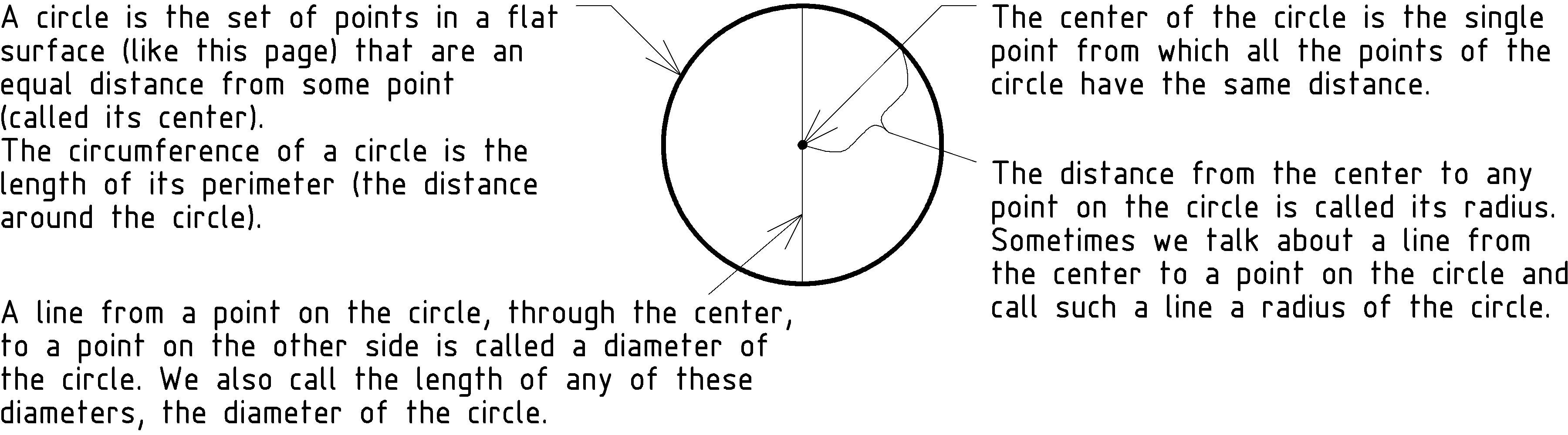 figure Circle.png
