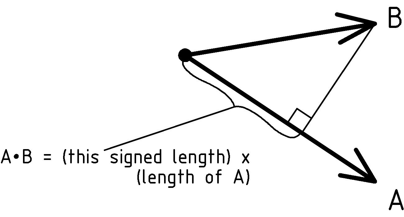 figure VxDot1.png