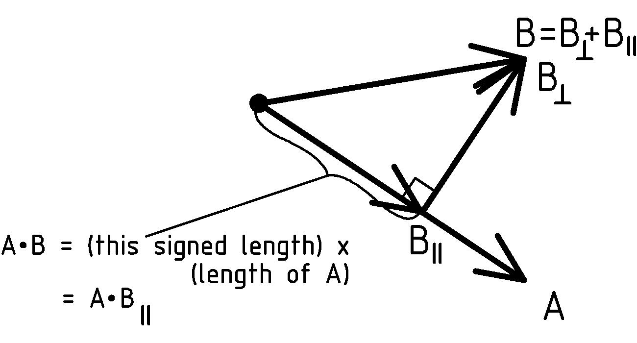 figure VxDot4.png