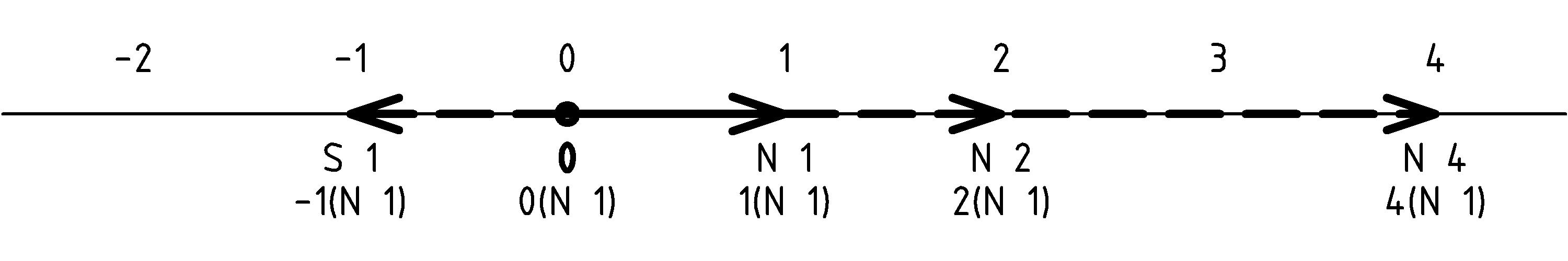 figure VxScale.png