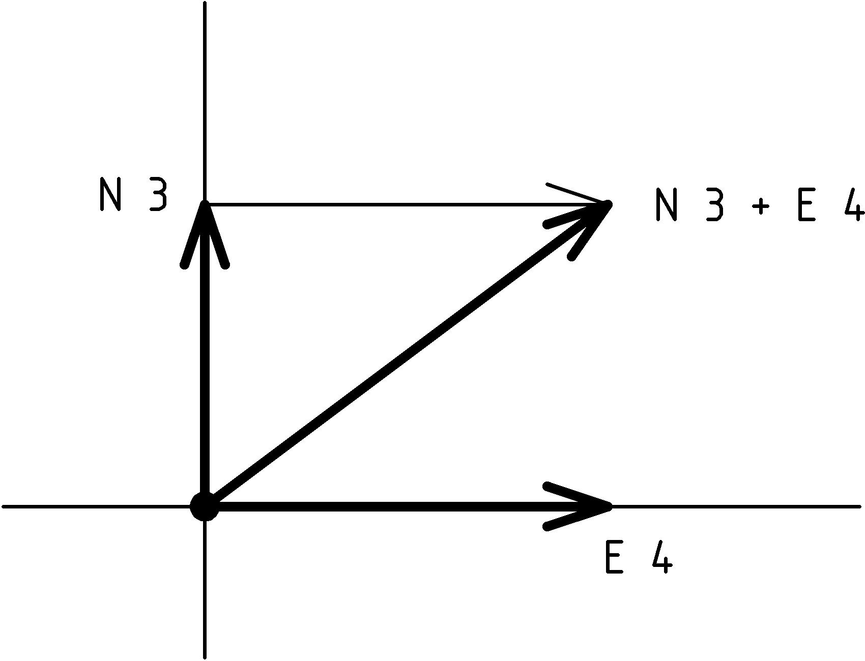 figure VxSum1.png