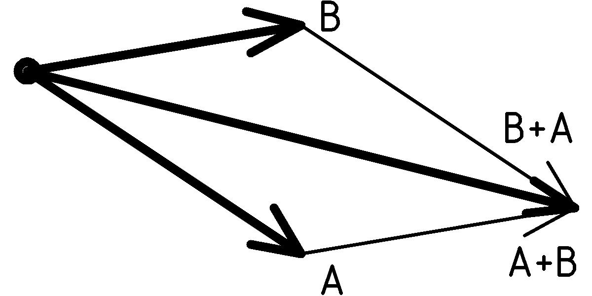 figure VxSum2.png