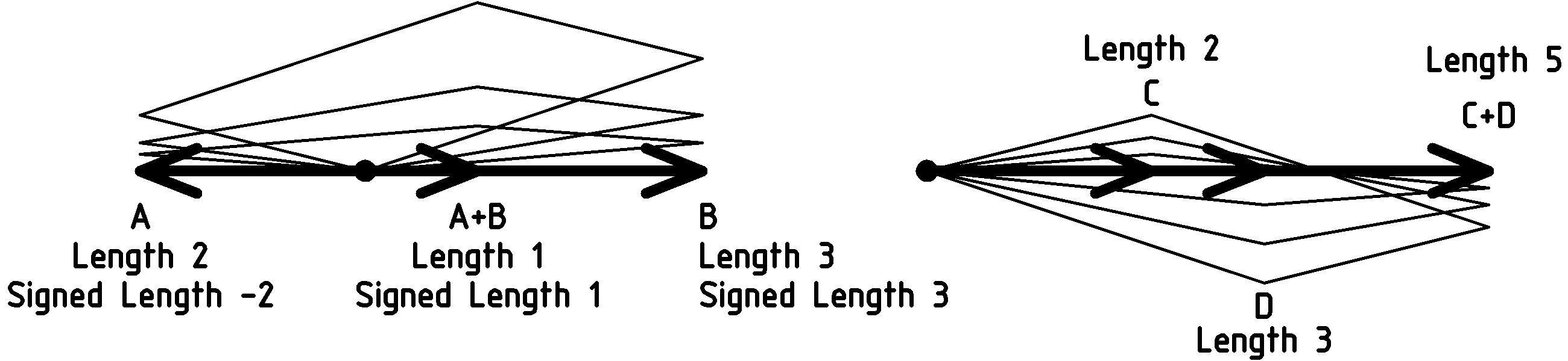 figure VxSum3.png