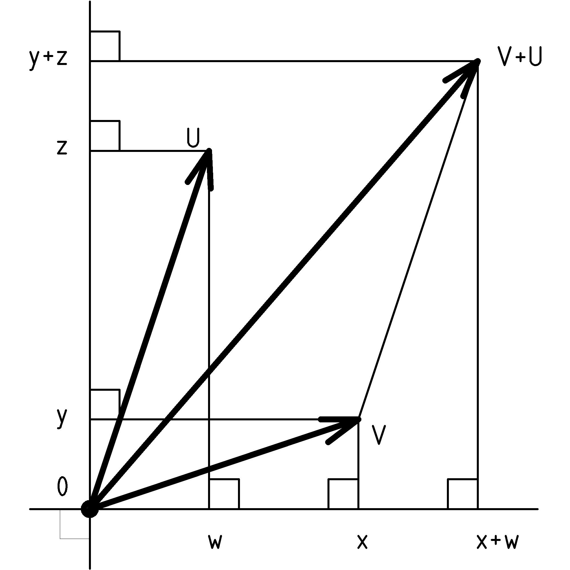 figure VxSum4.png