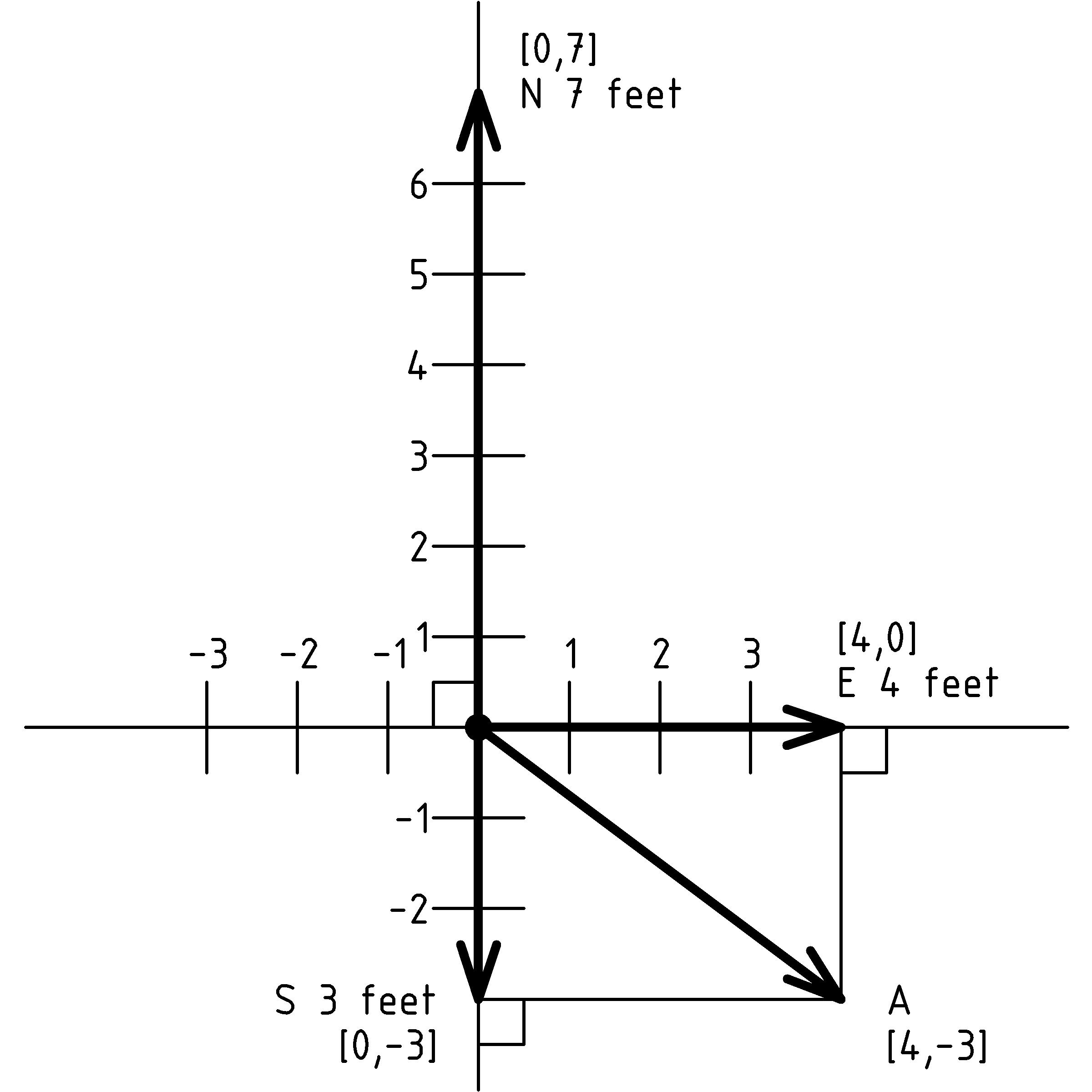 figure Vxs2.png