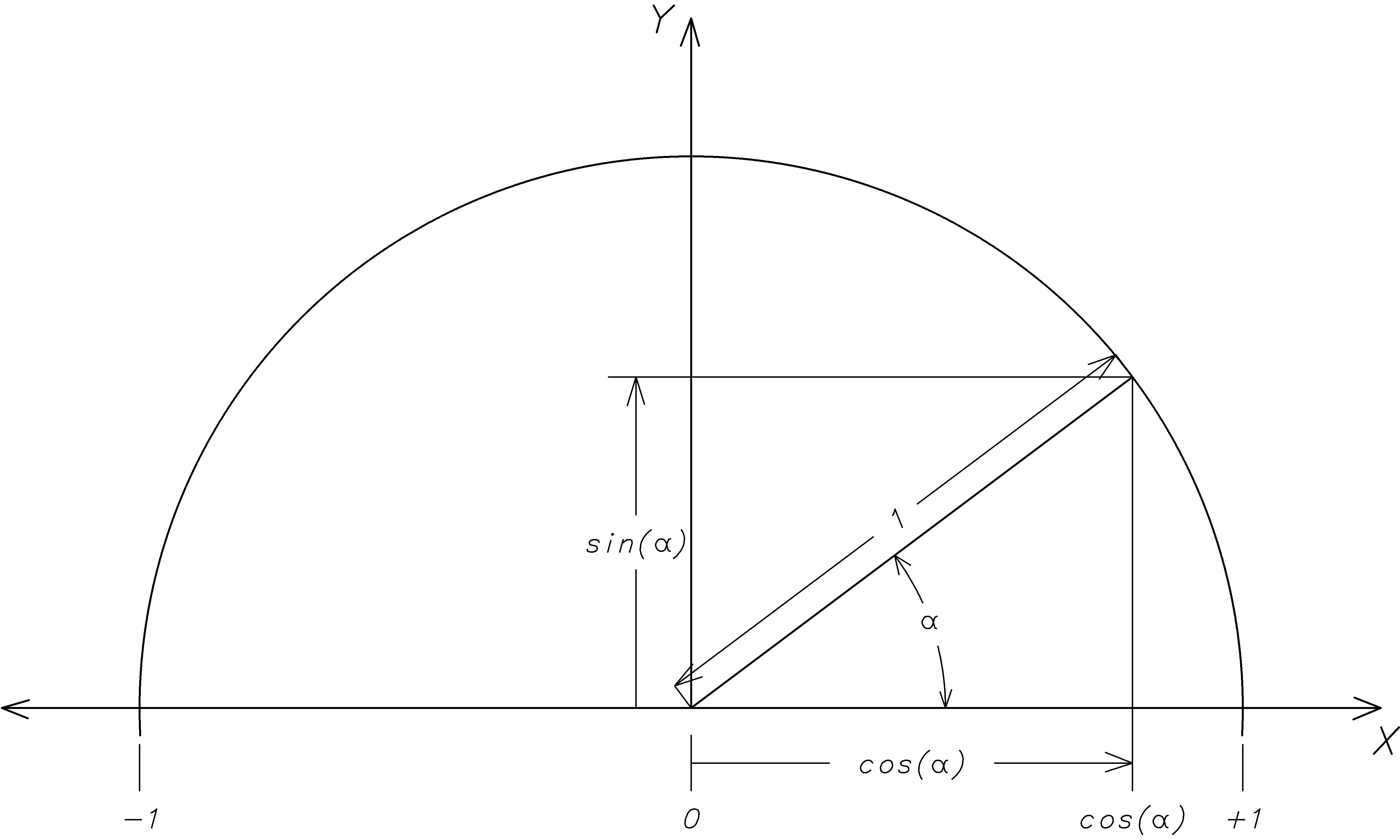 figure SinCos.png